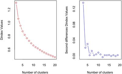 Stress phenotypes in epilepsy: impact on cognitive functioning and quality of life